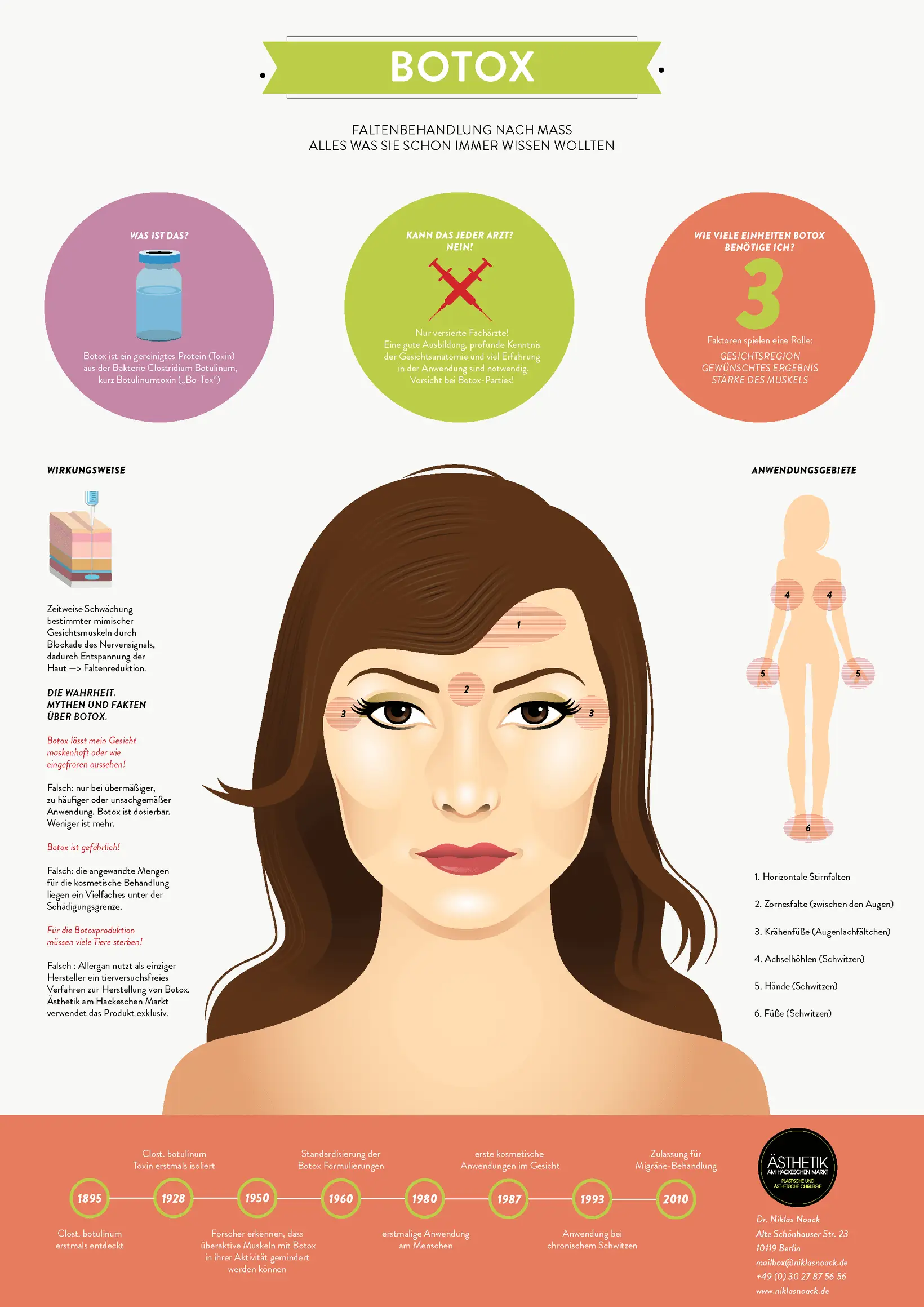 Informationen zur Faltenbehandlung mit Botox